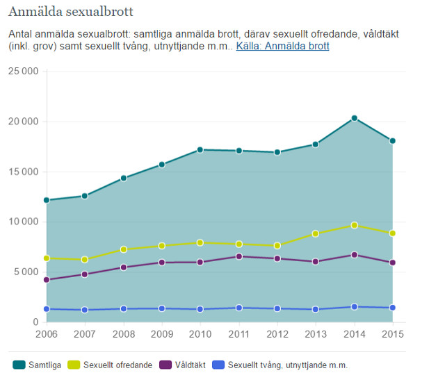 1487679906_reported-sex-crimes.jpg