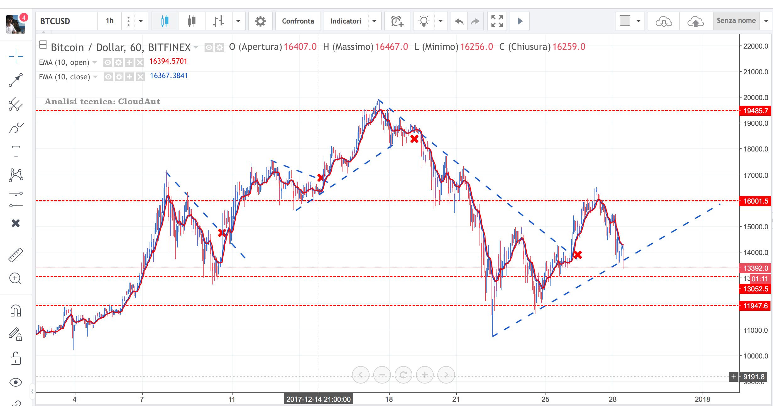 bitcoin-28dicembre2017.jpg