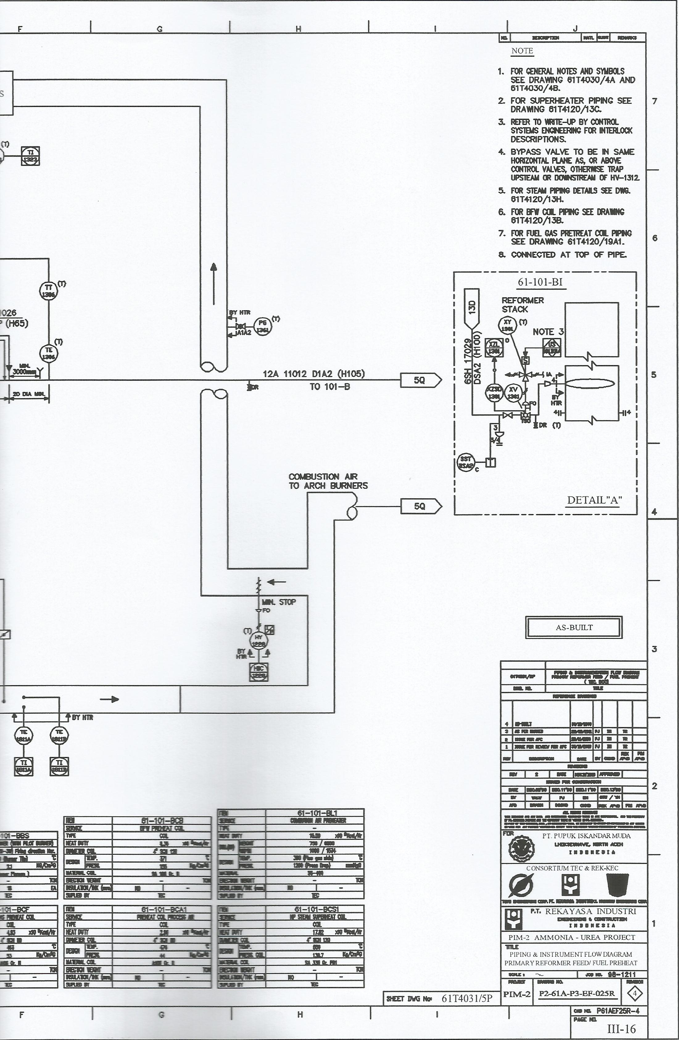 Scan PID amonia-2 primary reformer 2.jpg