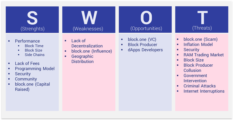 11+ Bitcoin Swot Analysis Gif