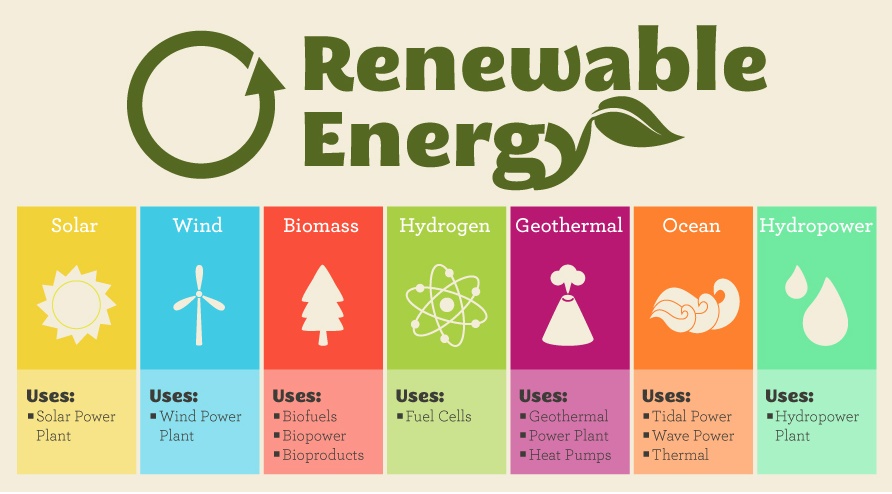 Renewable Energy Technology Applications - Introduction ...
