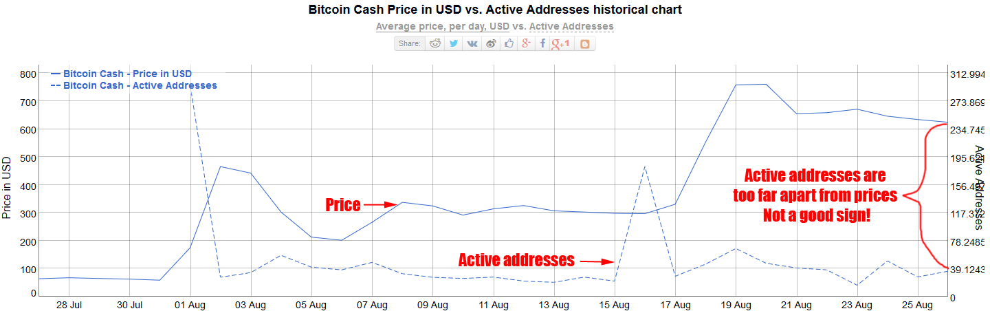Bitcoin Cash War Litecoin Pool Address - 