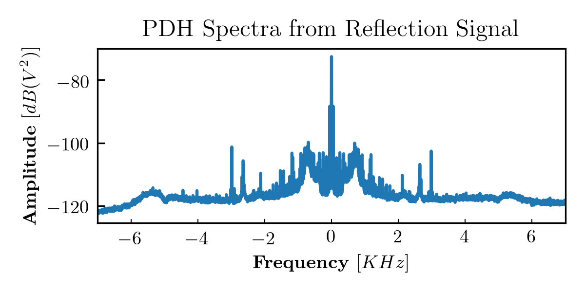locked_reflection_modulation.png
