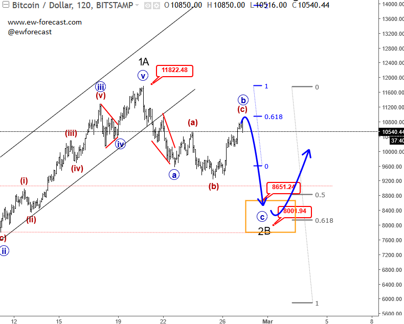 intraday btcusd.png