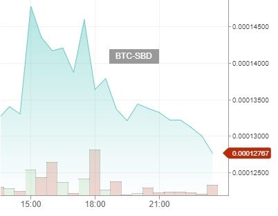 Dailysbdmountchart30112017.jpg