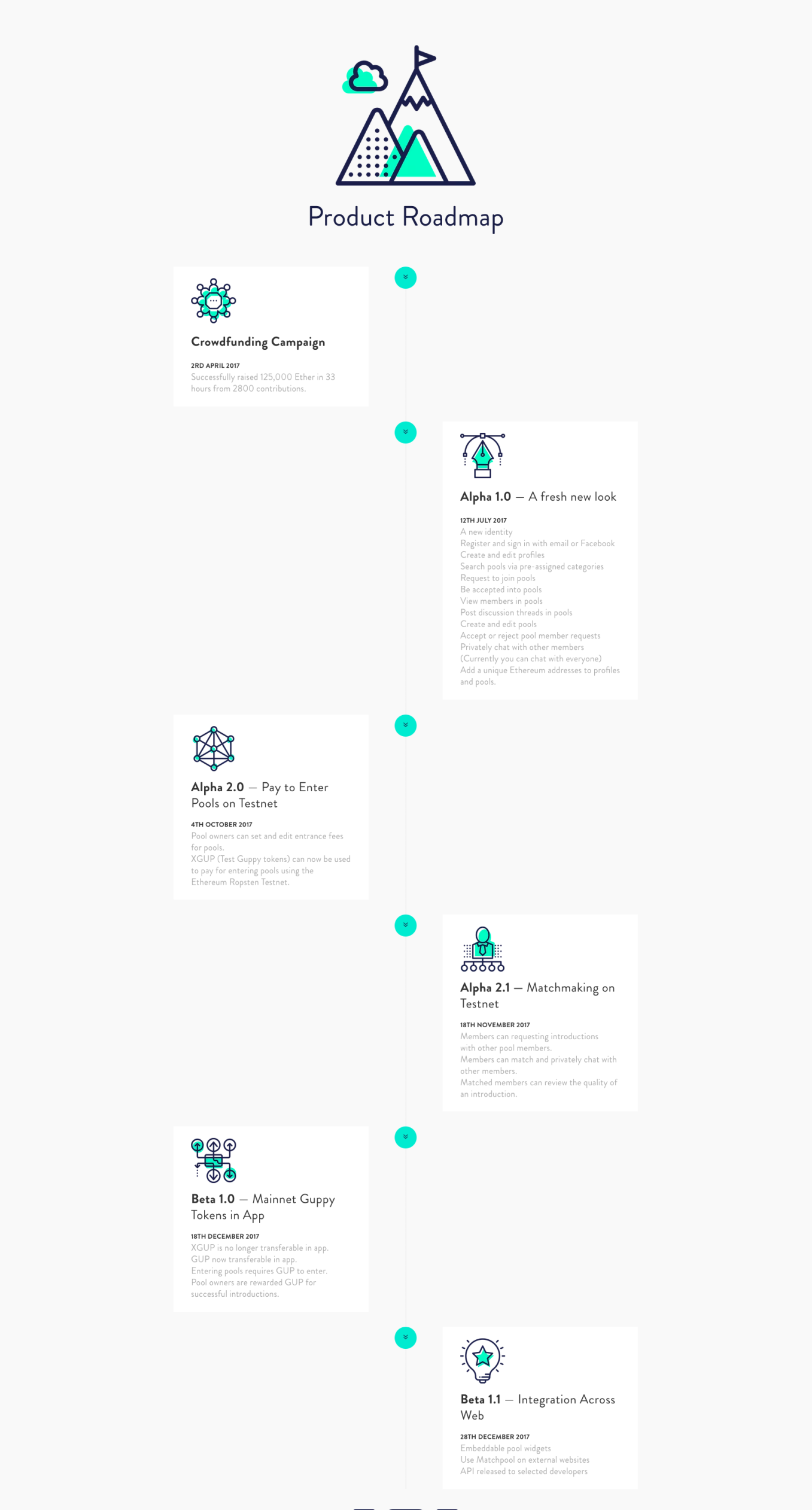 guppy roadmap.png