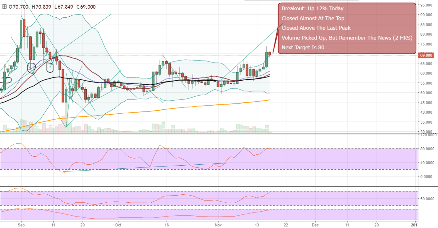 FireShot Capture 349 - LTCUSD_ 69.001 ▼−2.34% — Unnam_ - https___www.tradingview.com_chart_AxIWekrr_.png