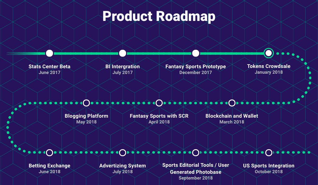 Roadmap a2