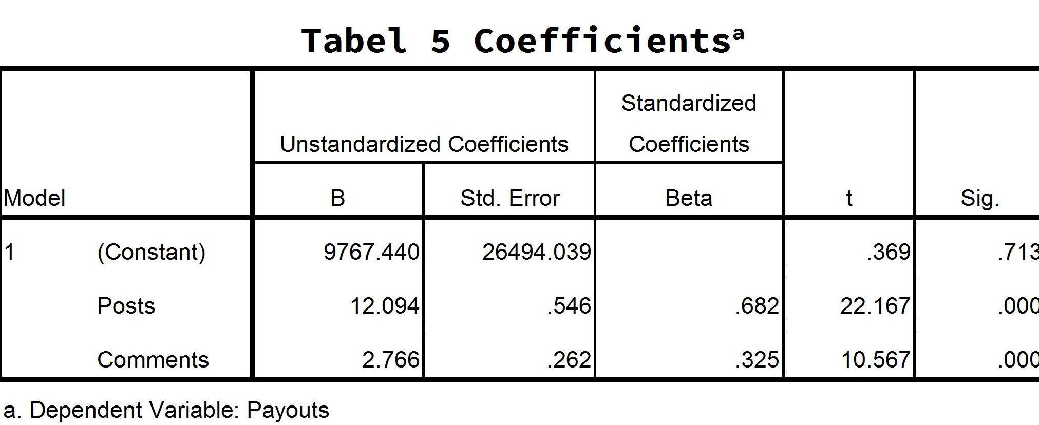 5. Tabel 5 Corelasi.jpg