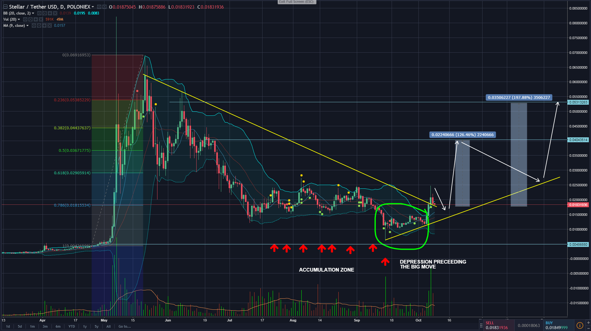 stellar lumen outlook stellar lumen outlook