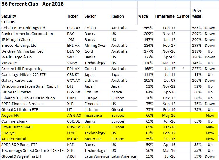 May3Stocks.JPG