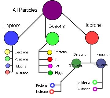 subatomic_classification.jpg