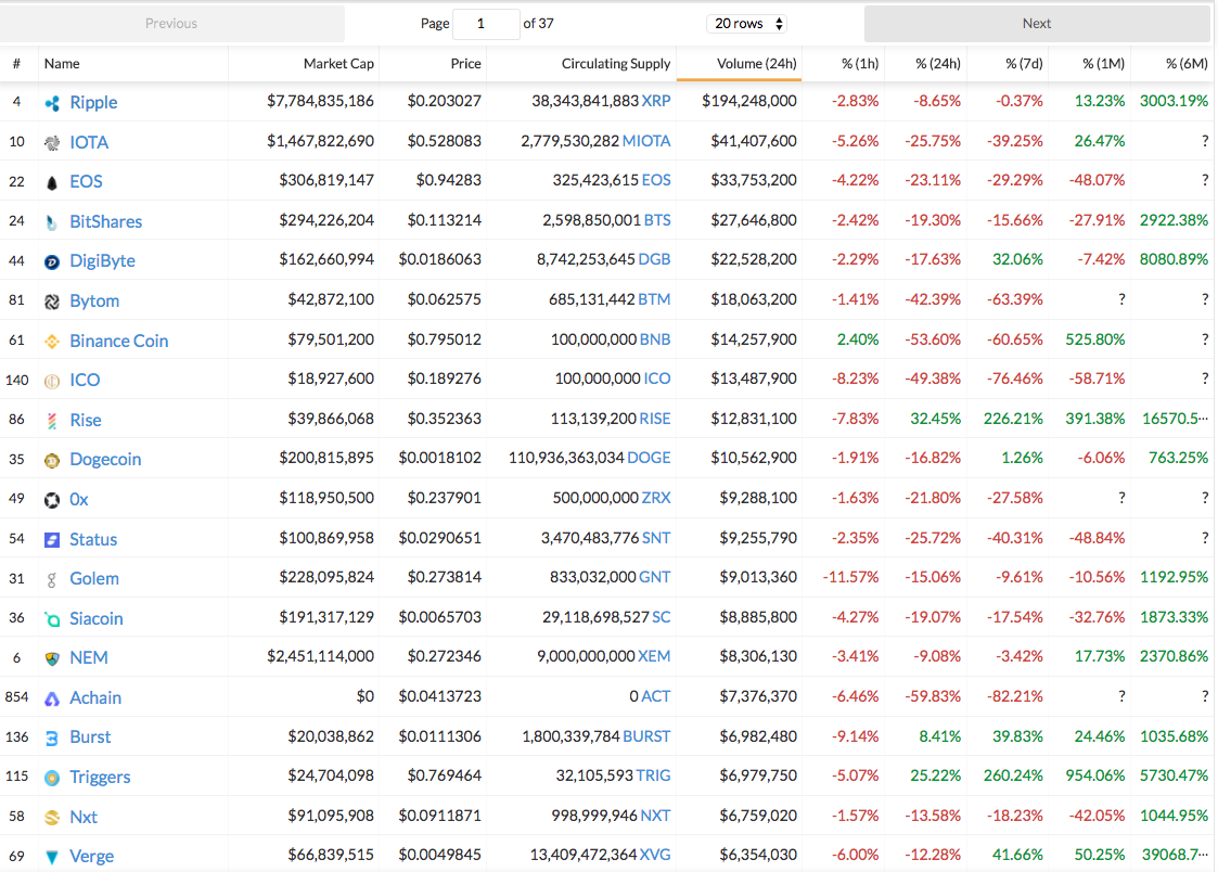 Top Cryptocurrencies Under $1.00.png