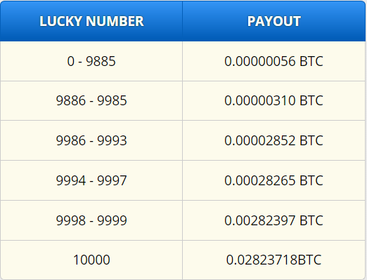 freebitcoin lucky number