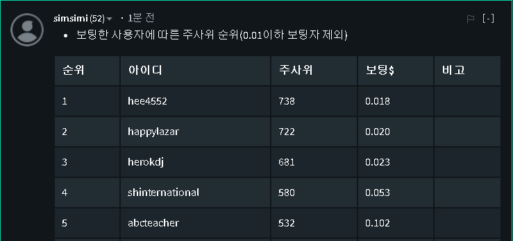 5차주사위결과.png