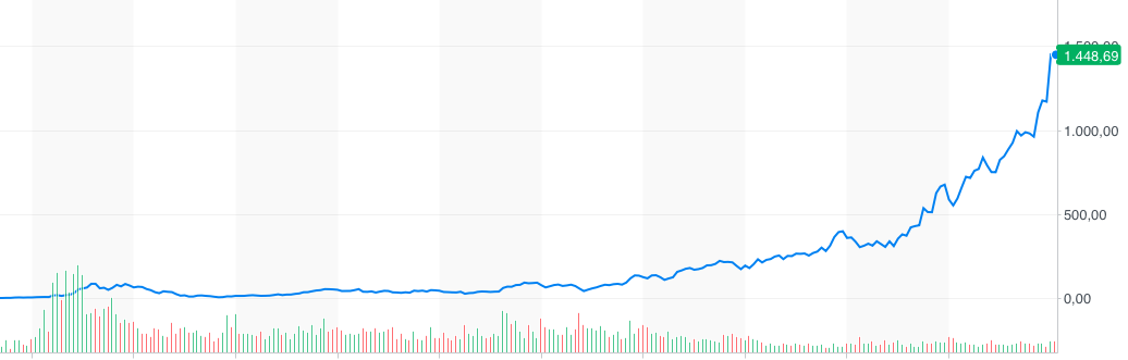 AMZN_YahooFinanceChart.png