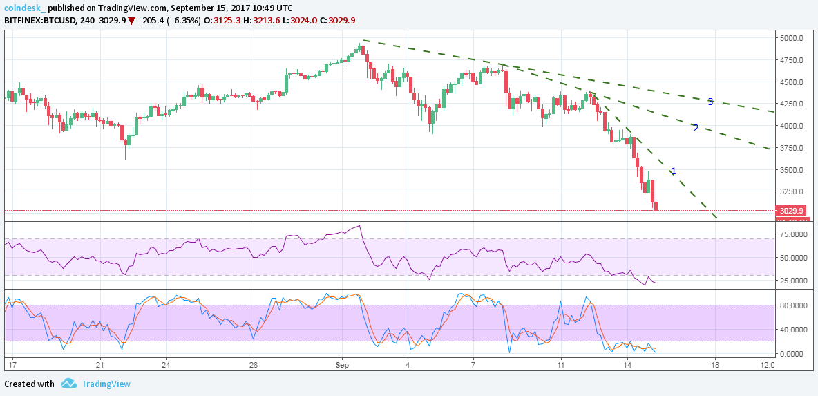 bitcoin-4-hours.png