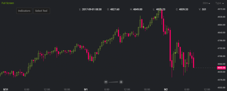 bitcoin-price-bitstamp-sept2-768x307.png