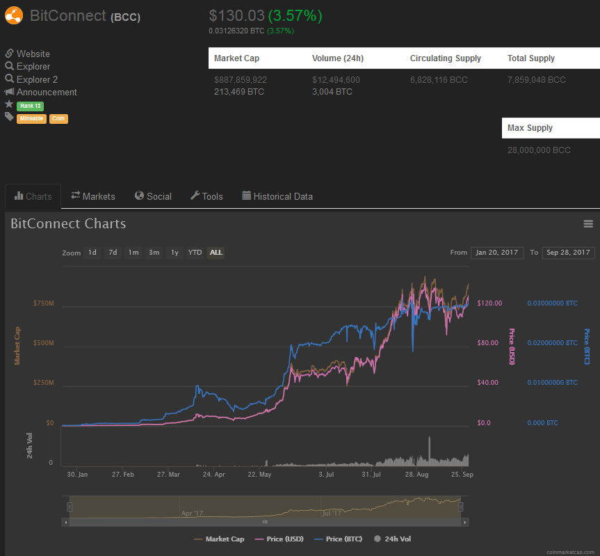 BCC Chart.PNG