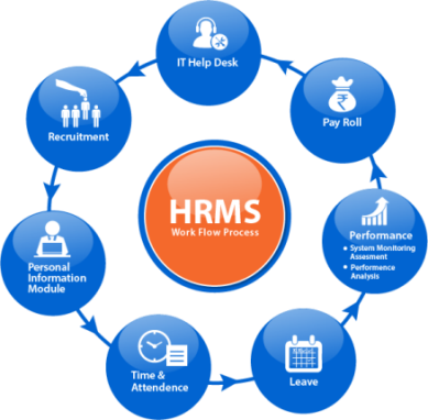 Human Resource Management System Steemit