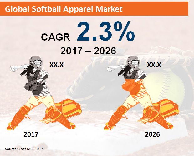 global-softball-apparel-market.jpg