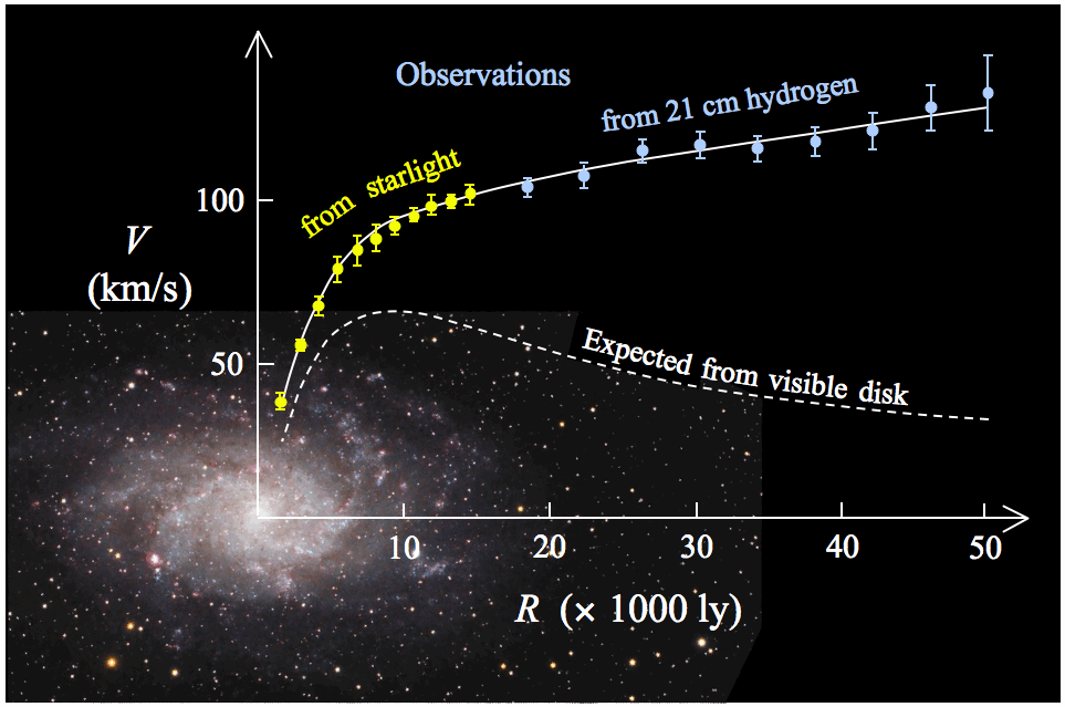 M33_rotation_curve_HI.gif