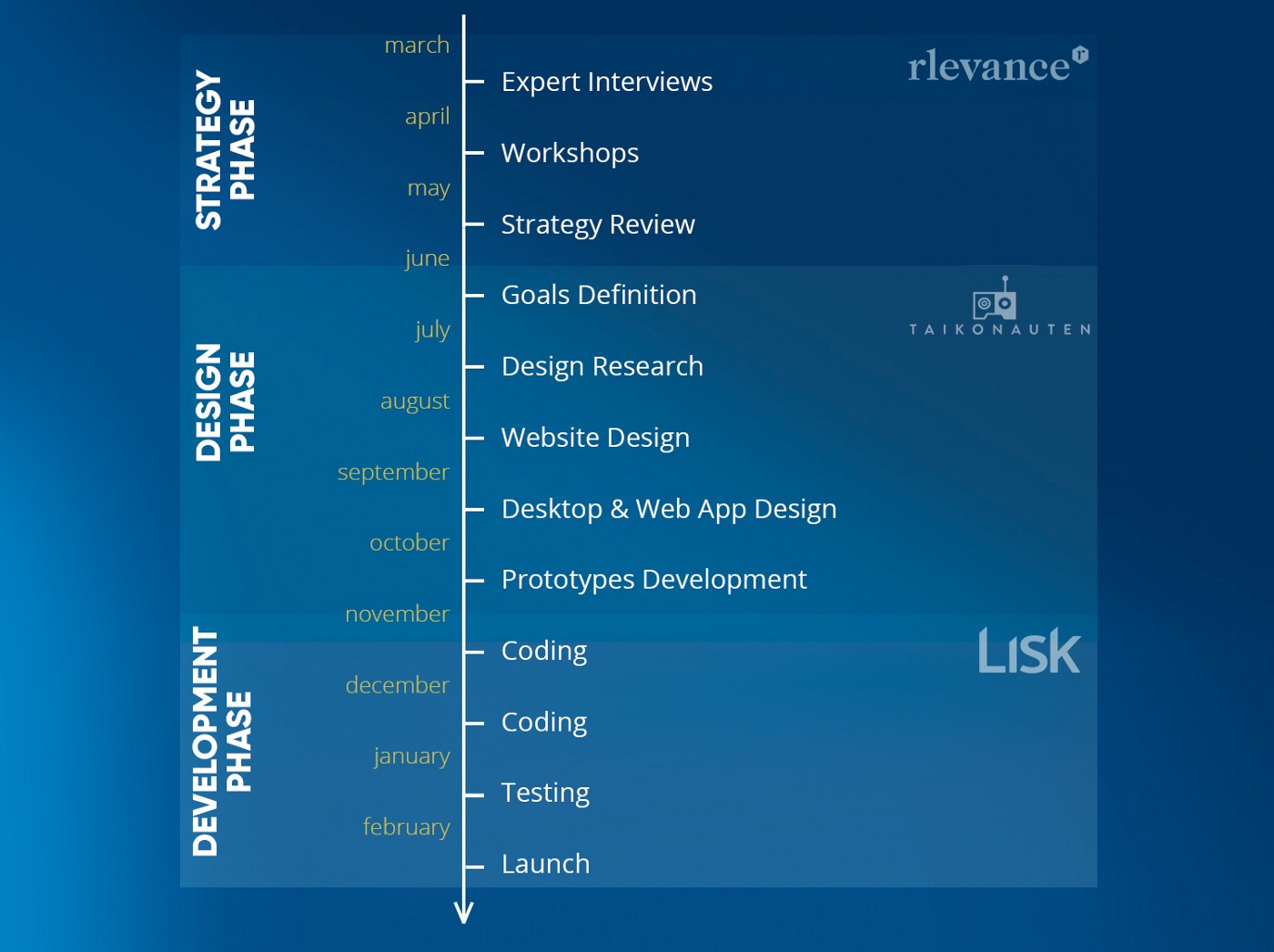 roadmap lisk.jpg