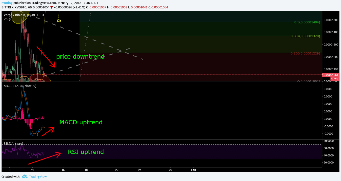 XVG 20180112 STEEMIT.png