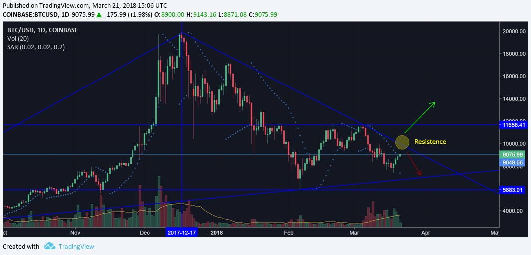 $BTCUSD-Neutral-21-MAR-18.jpg