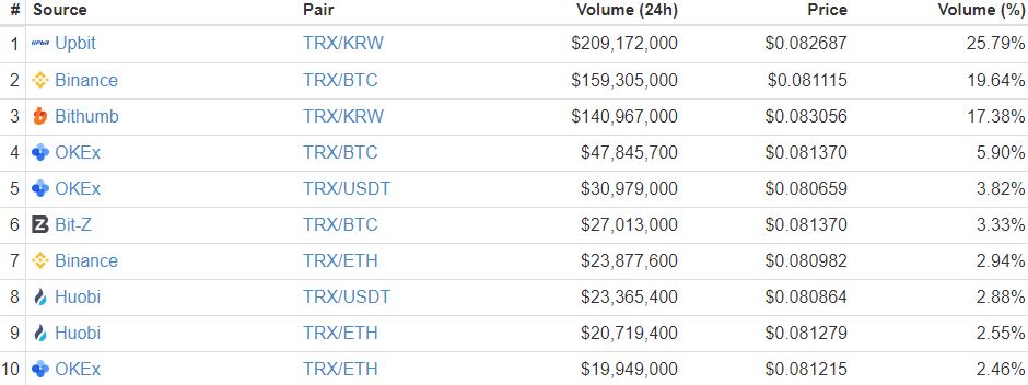 tron-price-trading-volume-may21.jpg