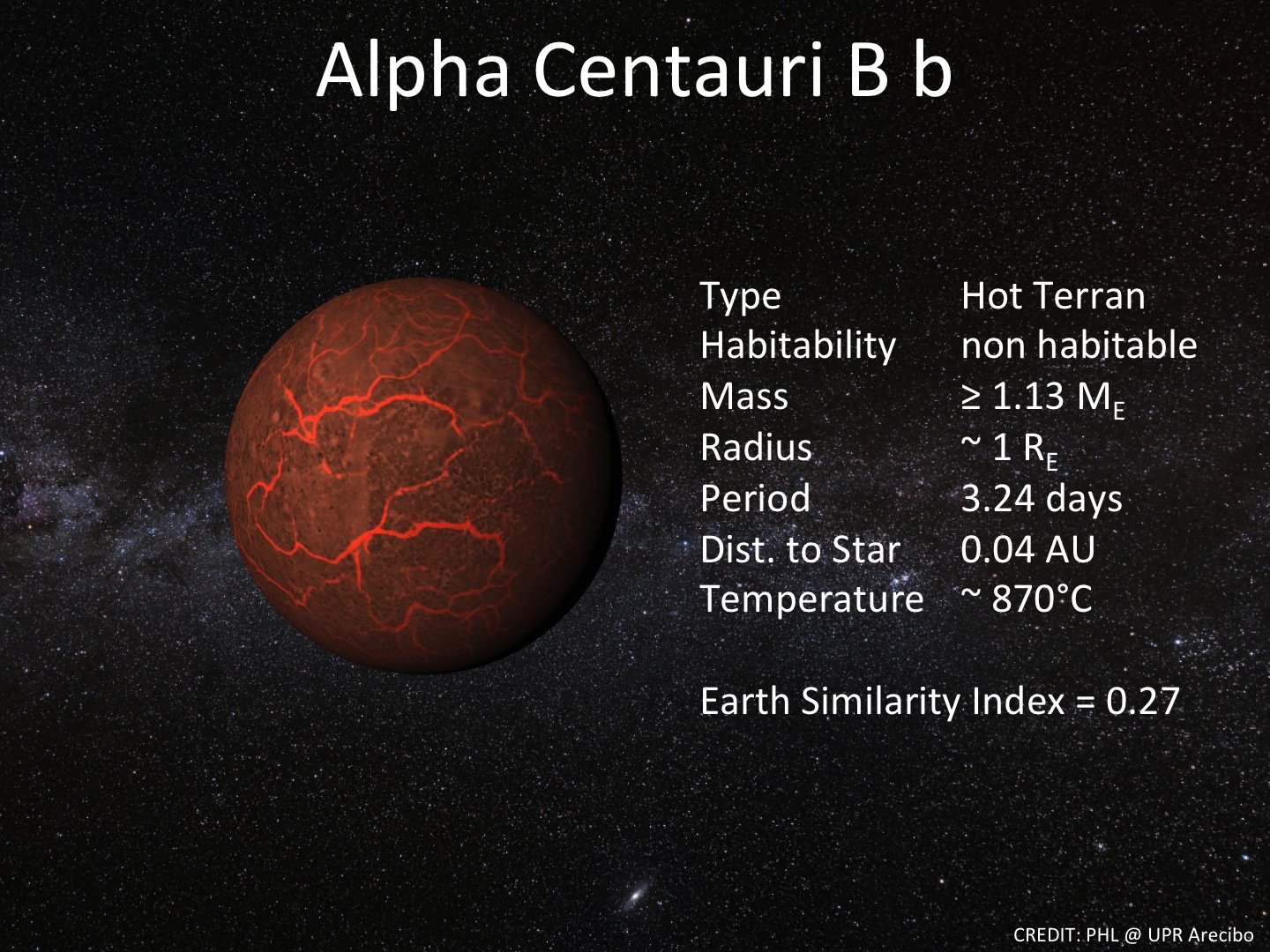 Alpha_Centauri_Bb_Info.jpg