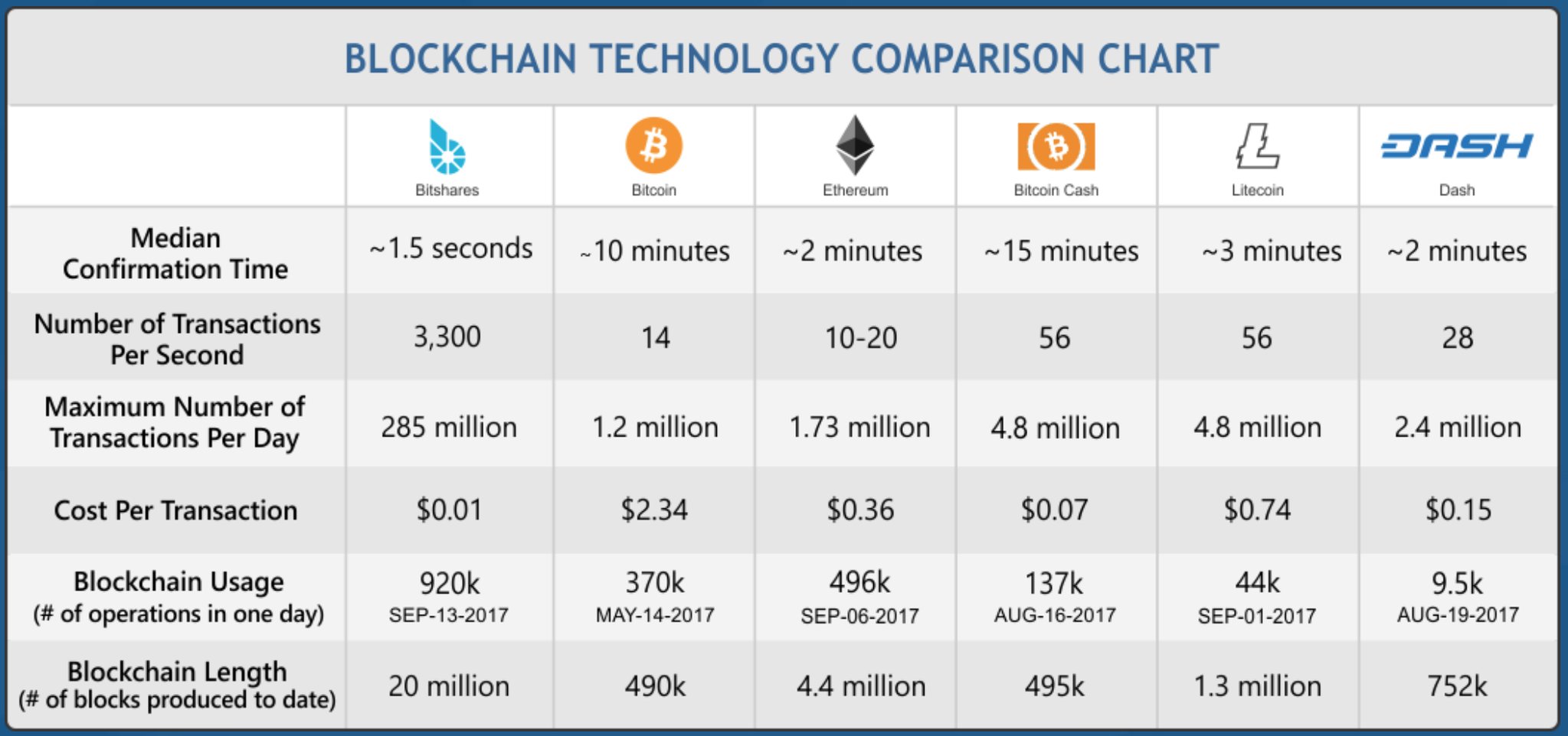 Crypto Compare Chart