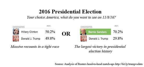 Bernie vs. Trump.jpg