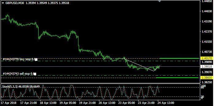 analisa-gbpusd-selasa-24-april-2018-283379-25181.jpeg