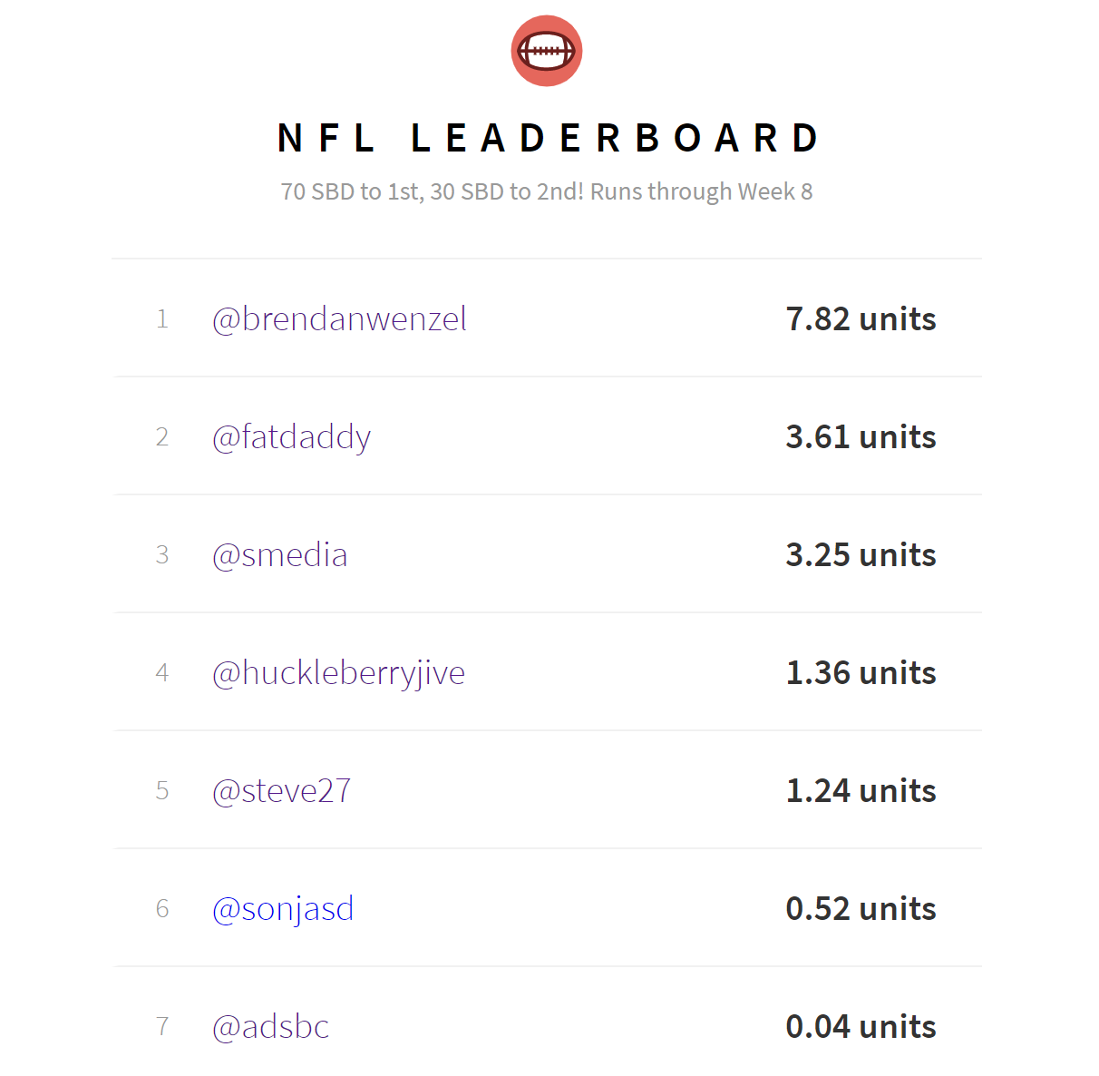 10.18.17 Leaderboard.PNG