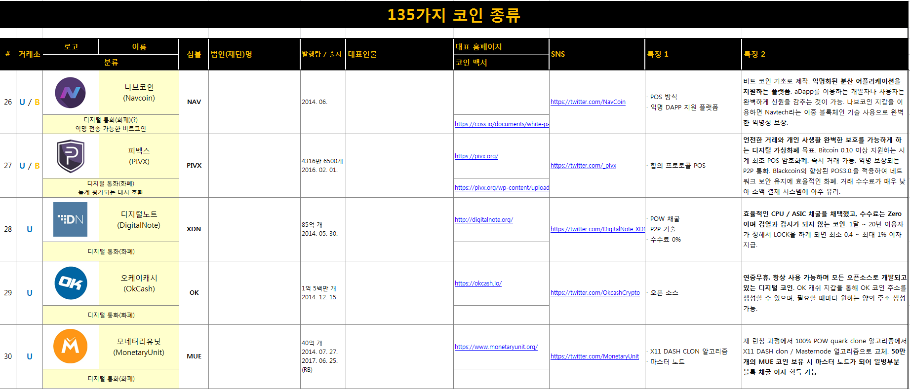 135가지 코인 6.png
