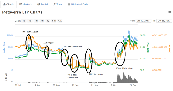 Etp Crypto Chart