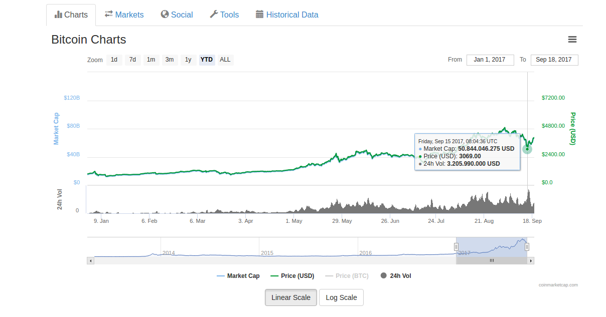 btc 3m.png