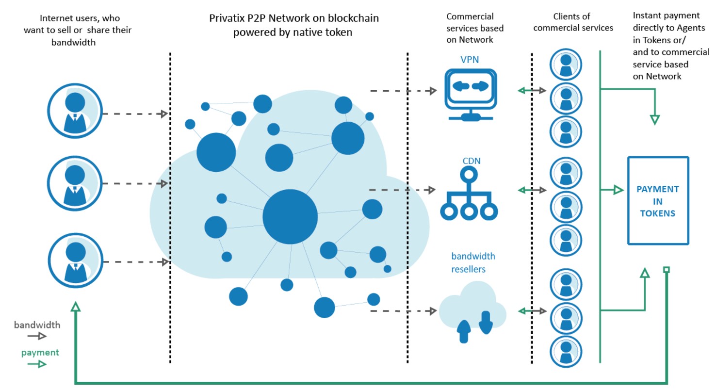 privatix.jpg