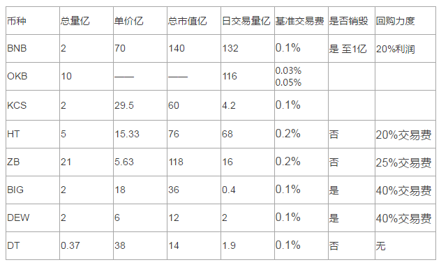 交易所代币一览.png