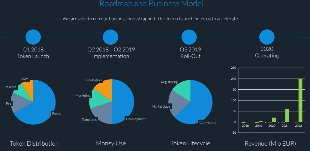 Token busness model.jpg