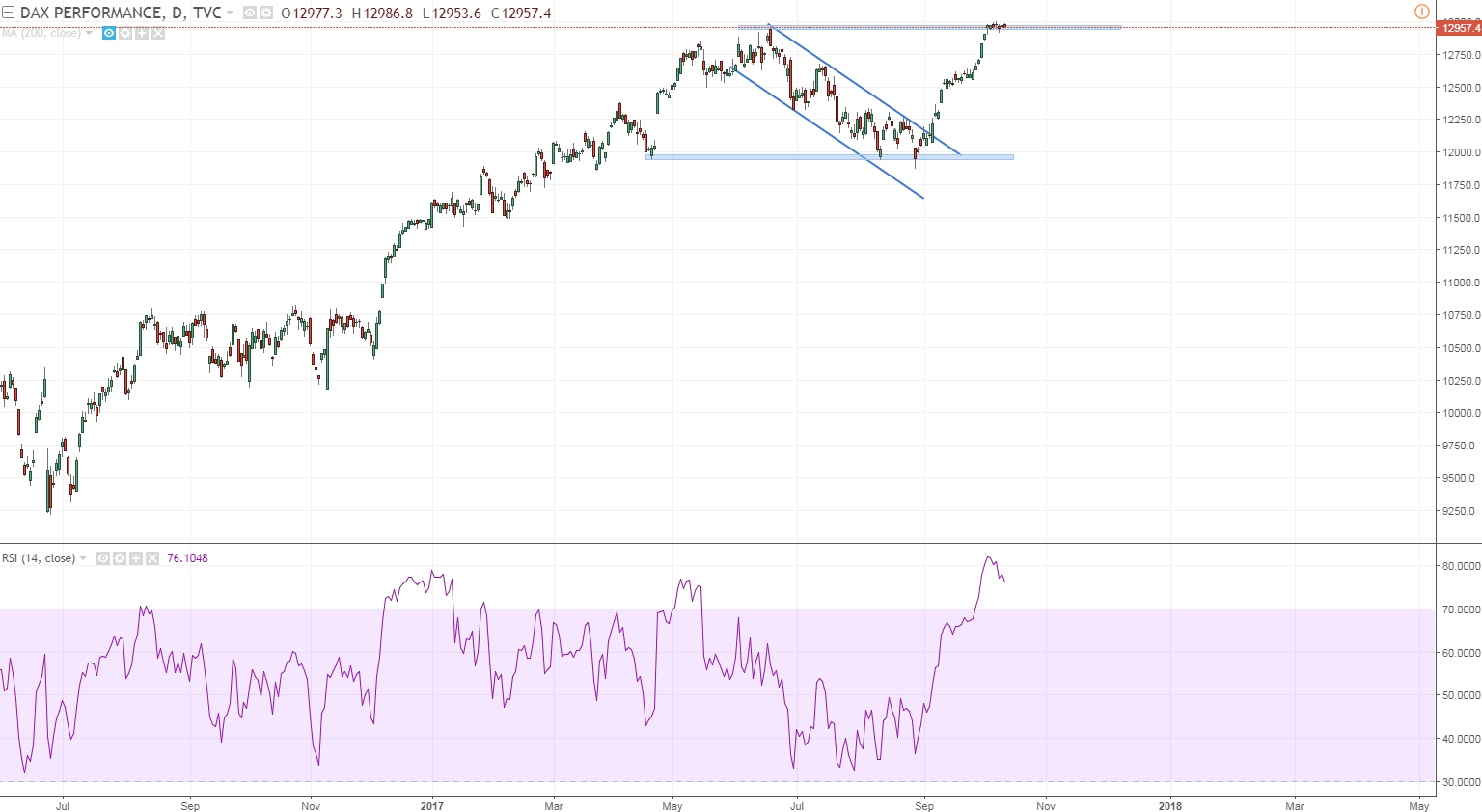 dax 1 daily we are too high needa pullback.PNG