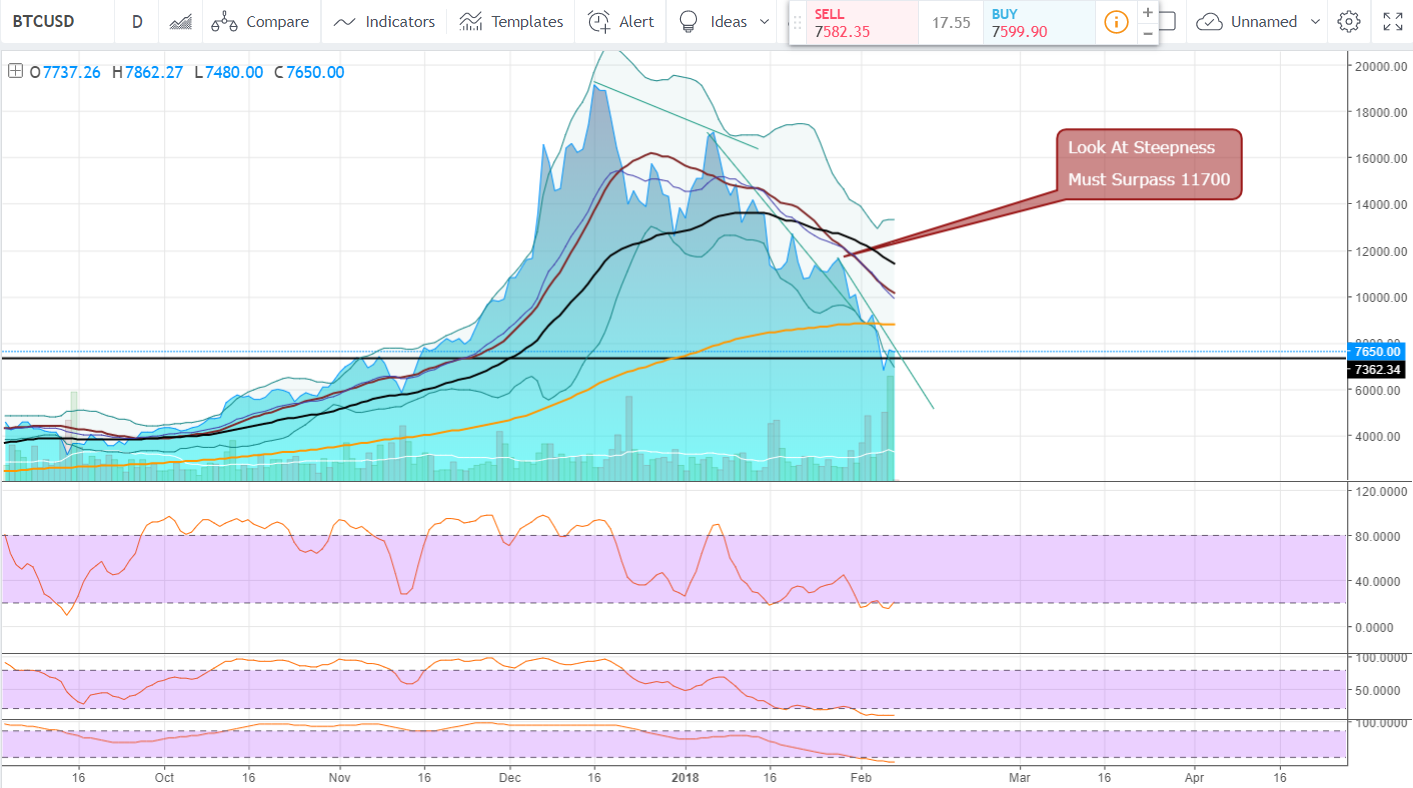 FireShot Capture 908 - BTCUSD_ 7650.00 ▼−1.13% — Unna_ - https___www.tradingview.com_chart_AxIWekrr_.png