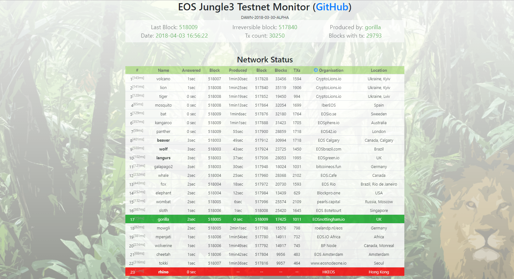 eos-block-producer-test-dawn-v3.png