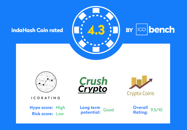 Indahash ICO Rates.png