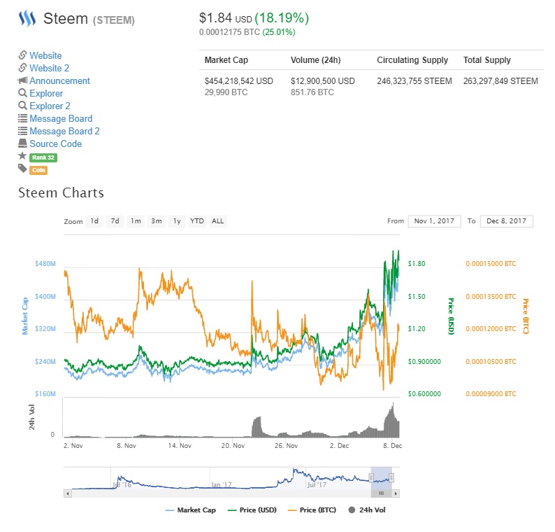 steem cryptocurrency mining