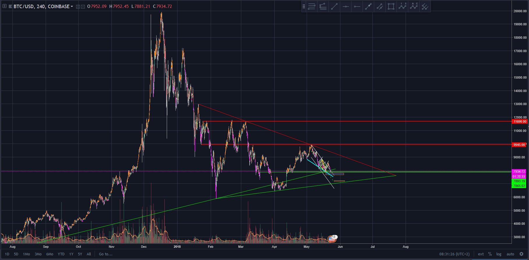 2018-05-23-BTCUSD-BP.png