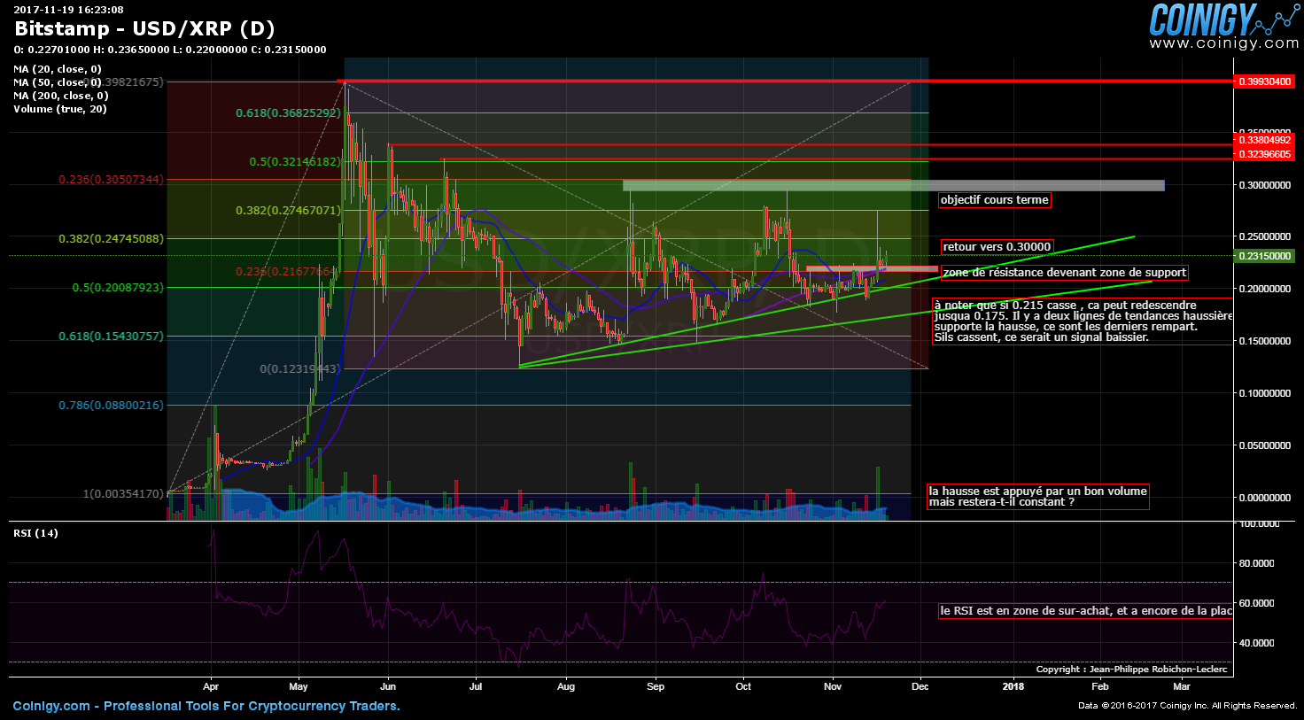 ripple 19 nov 2017.png