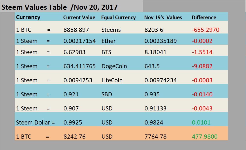 Steem Values.jpg