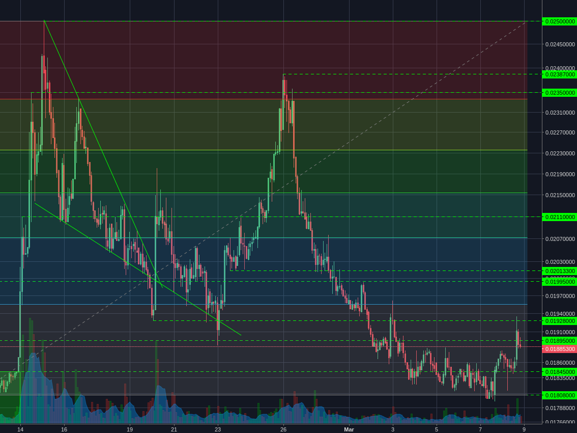 Poloniex:LTCBTC 2h